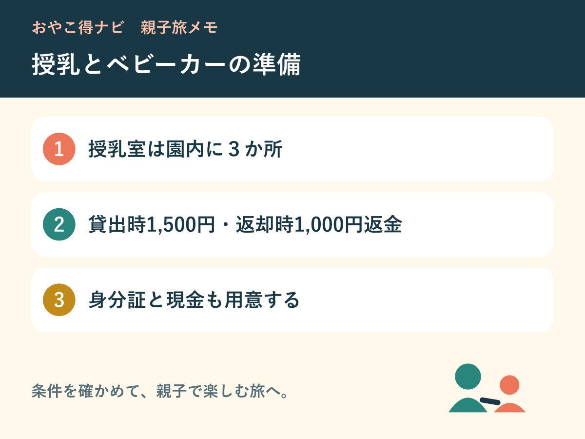 授乳室とベビーカーレンタルの準備をまとめた図解