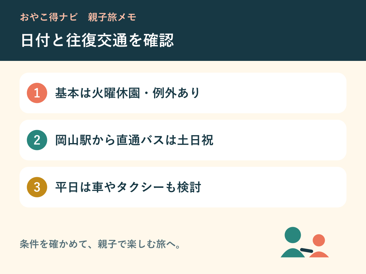 営業日と往復の交通を確認する親子旅図解