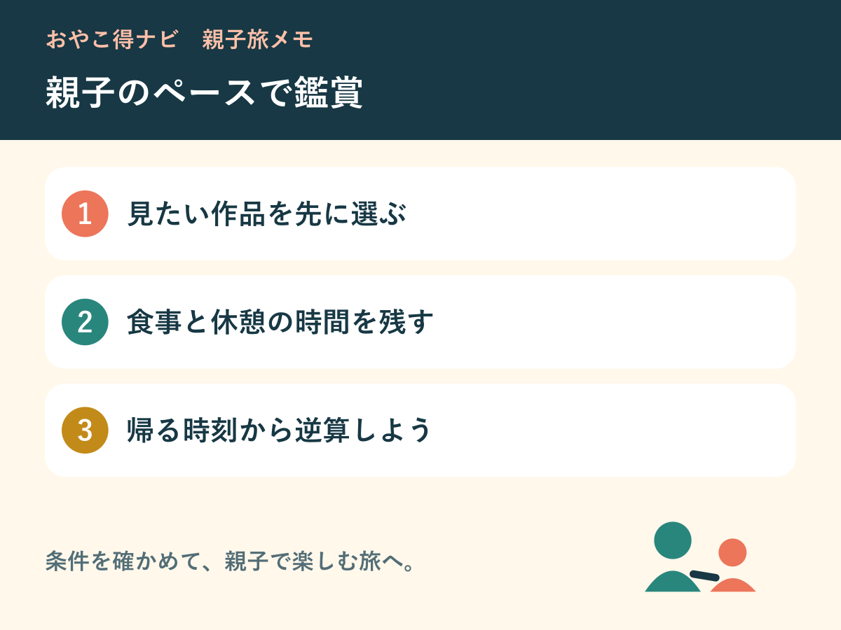 見たい作品を絞り休憩と帰りの時刻を決める親子鑑賞の図解