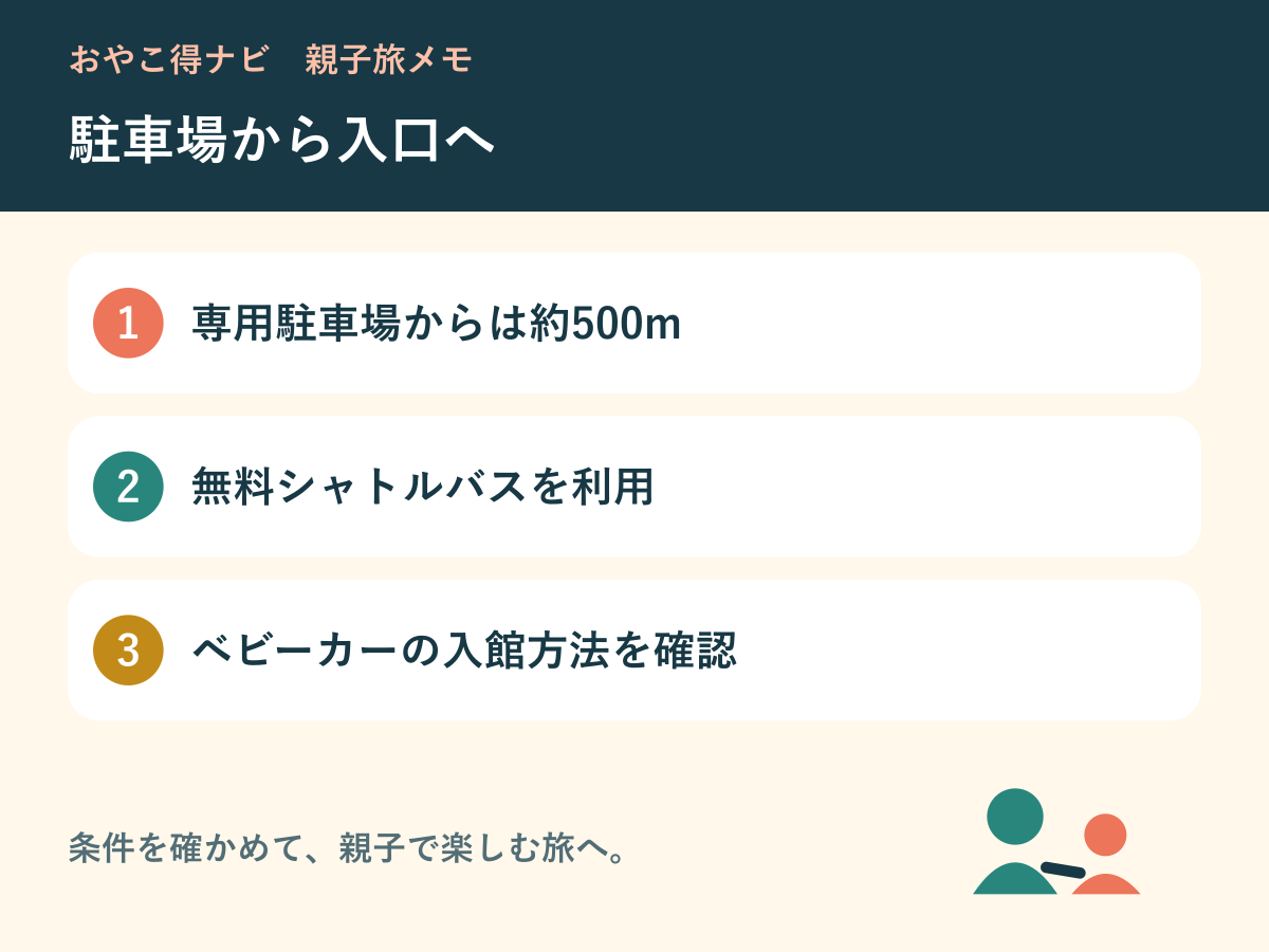 駐車場から無料バスで入口へ移動し入館方法を確認する図解