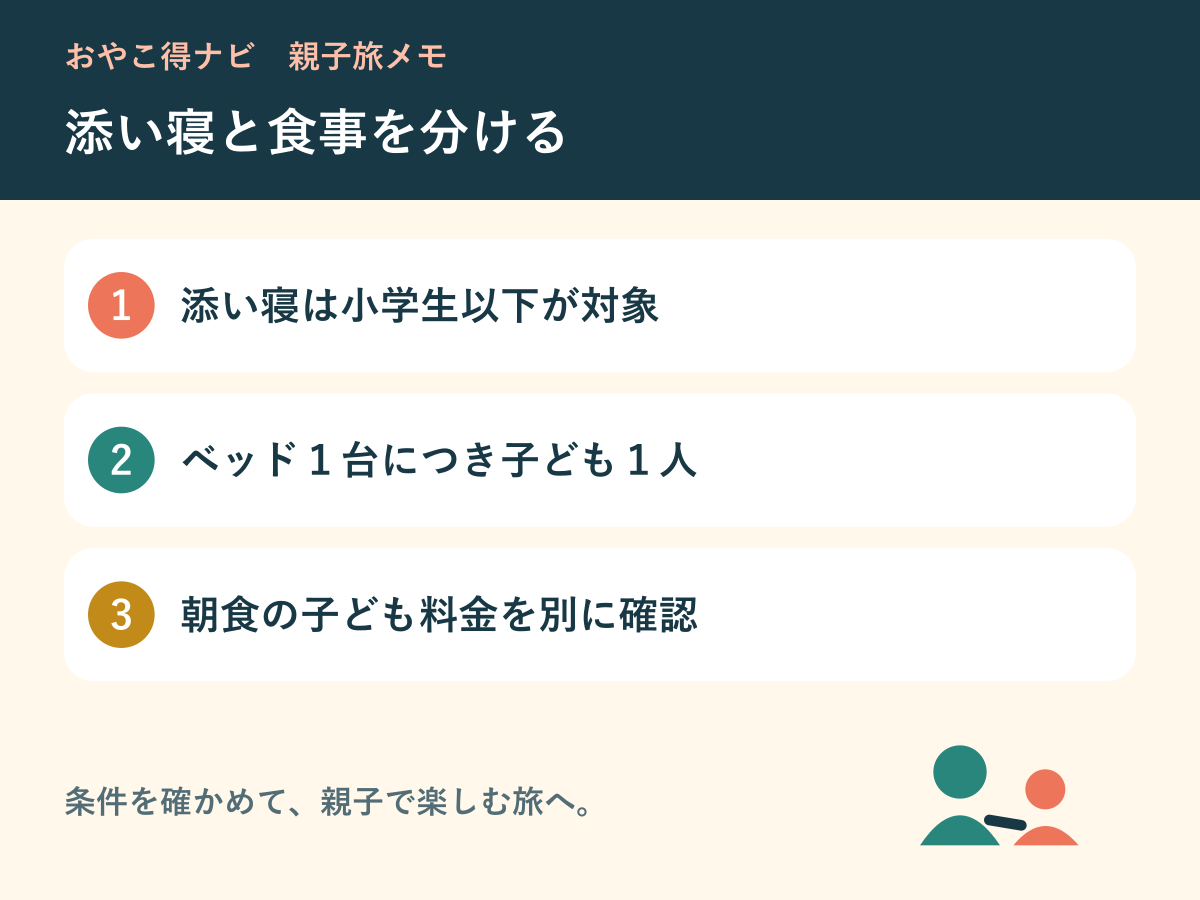 添い寝人数と朝食料金を分けて確認する図解