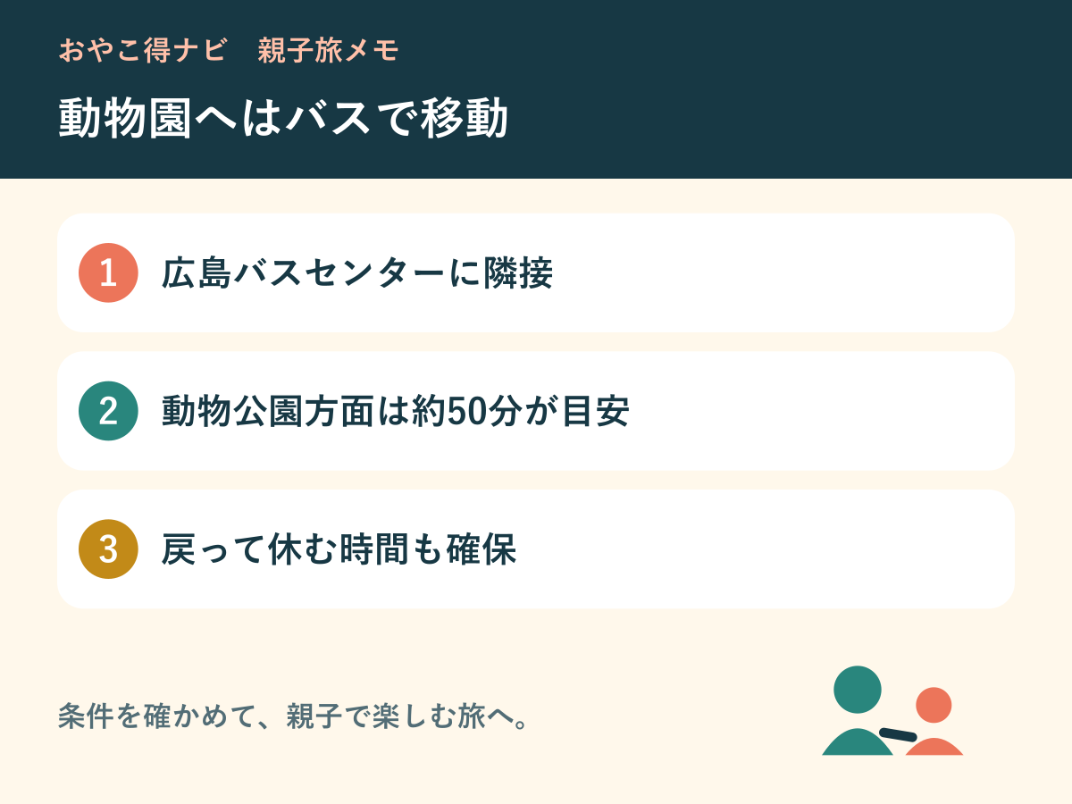 バス移動とホテルでの休憩を組み合わせる図解