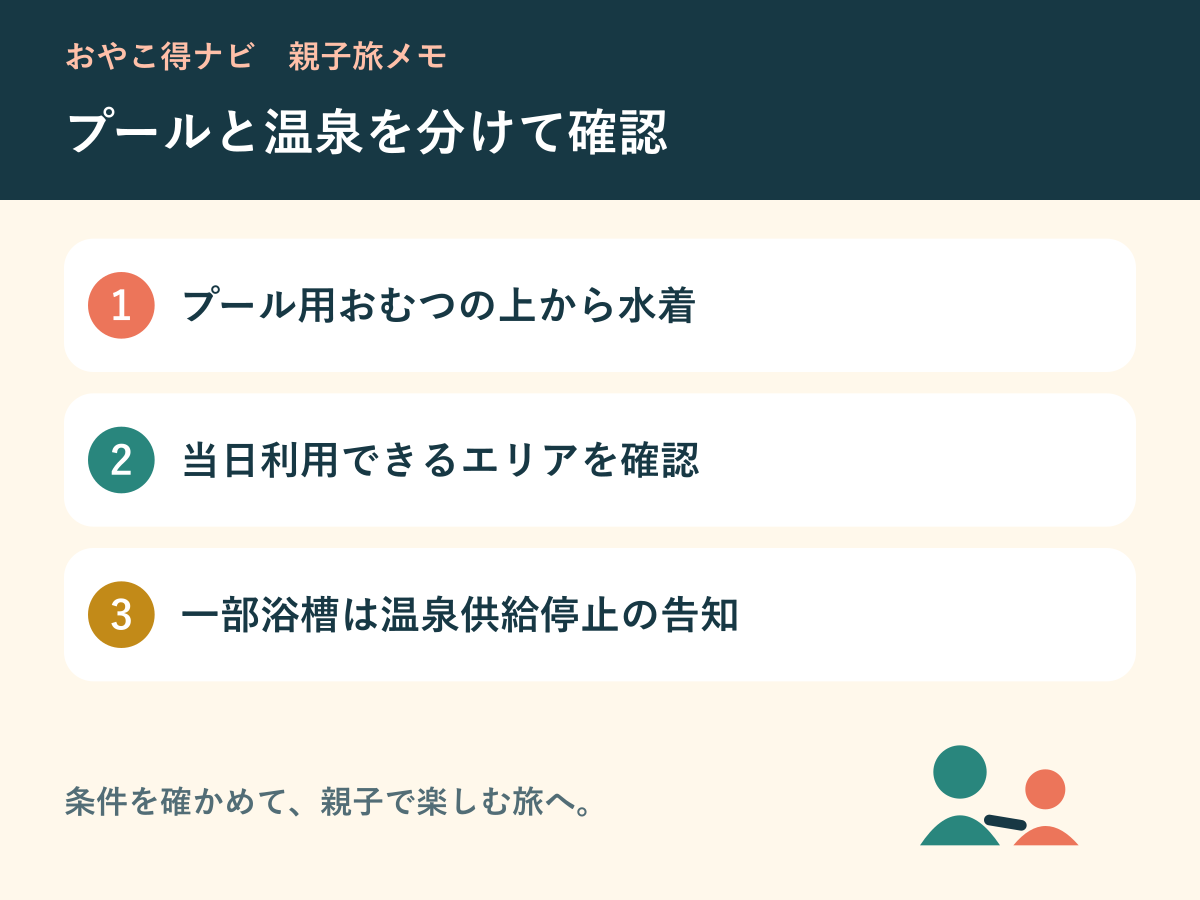 プール用おむつ・水着・営業情報の確認を示す図解