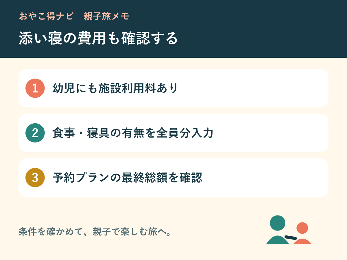 添い寝の施設利用料と食事、寝具を確認する図解