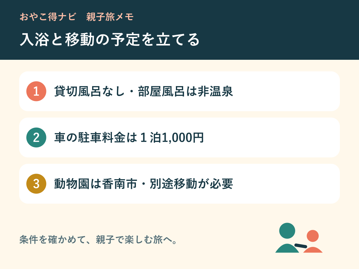 貸切風呂の有無と駐車料金、動物園への移動を確認する図解