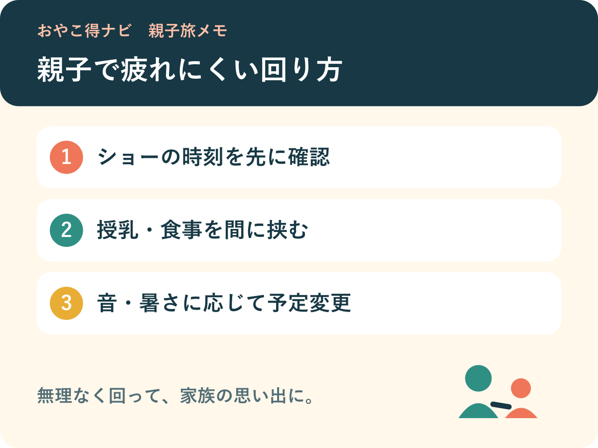 ショー時刻の確認、授乳と食事、音や暑さに合わせた予定変更を示す図解