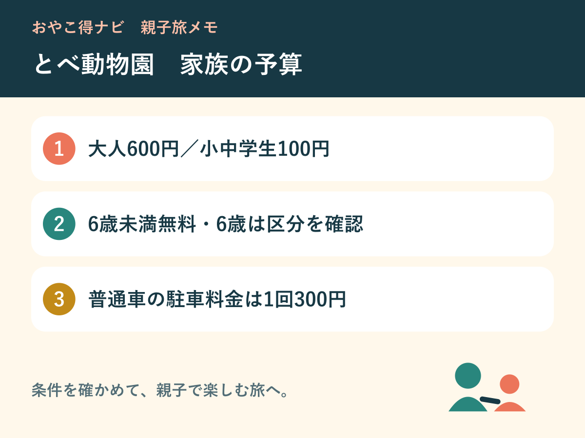 家族の予算を整理する図解
