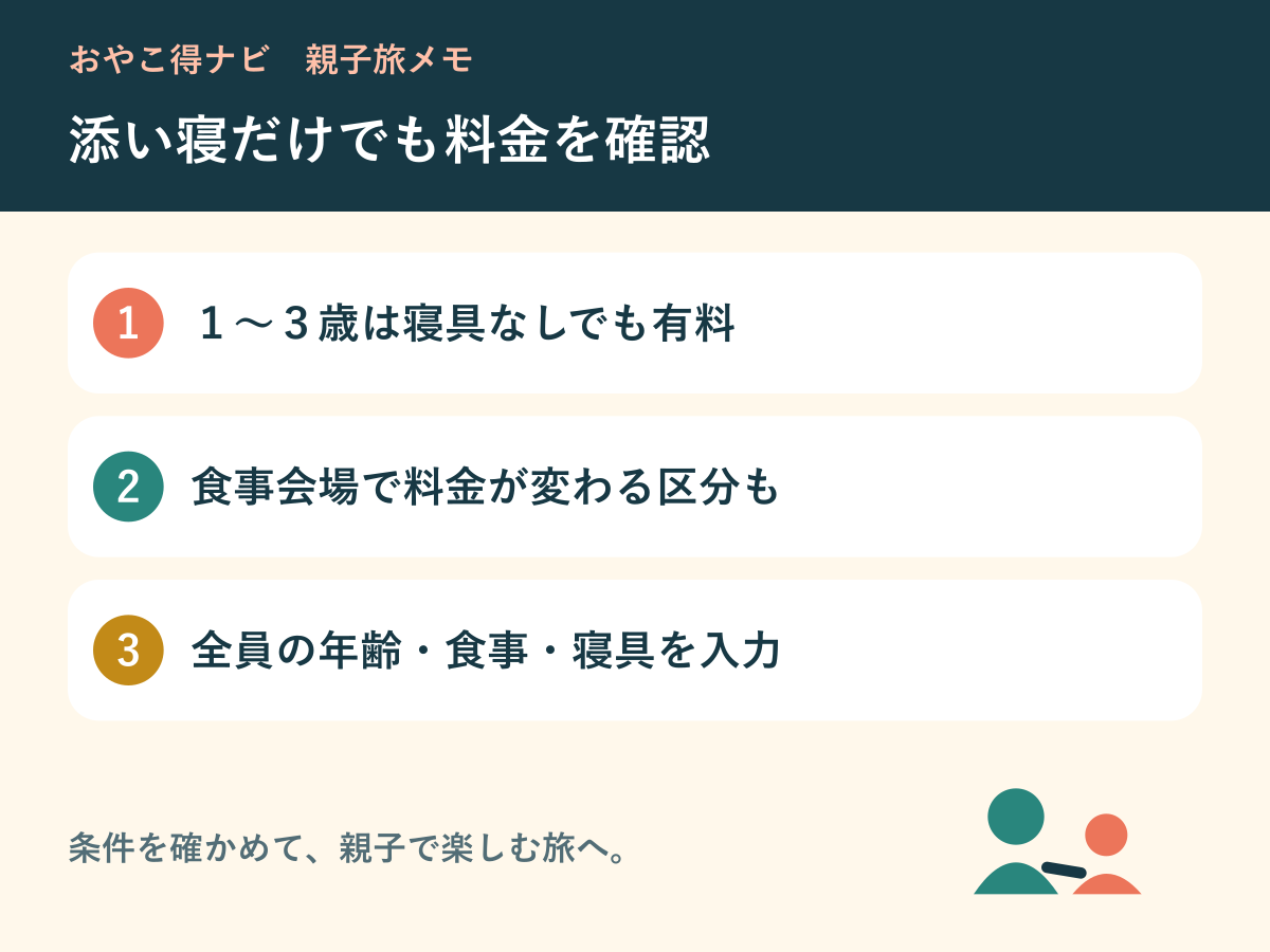 戸田家の幼児料金で確認すべき年齢・食事・布団の図解