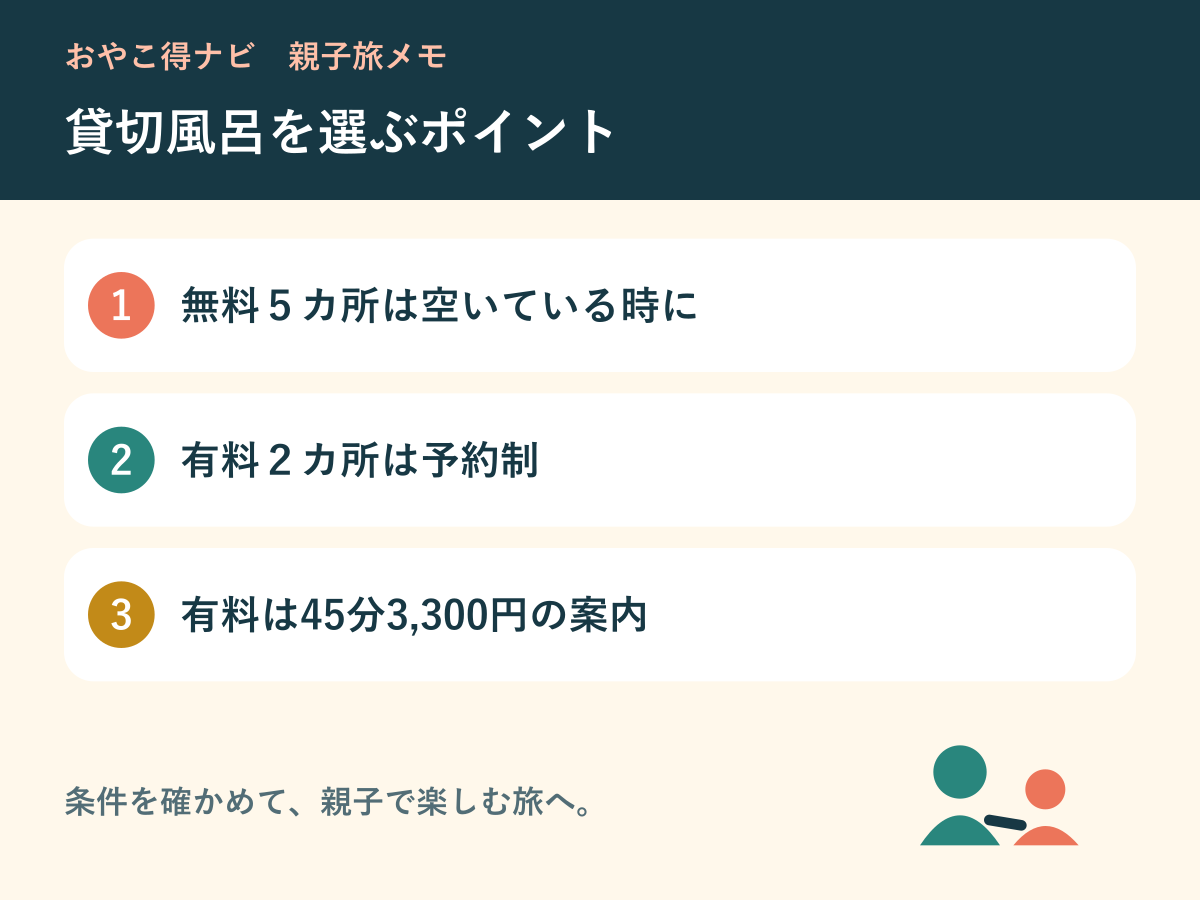 無料貸切風呂と有料貸切風呂の違いを整理する図解