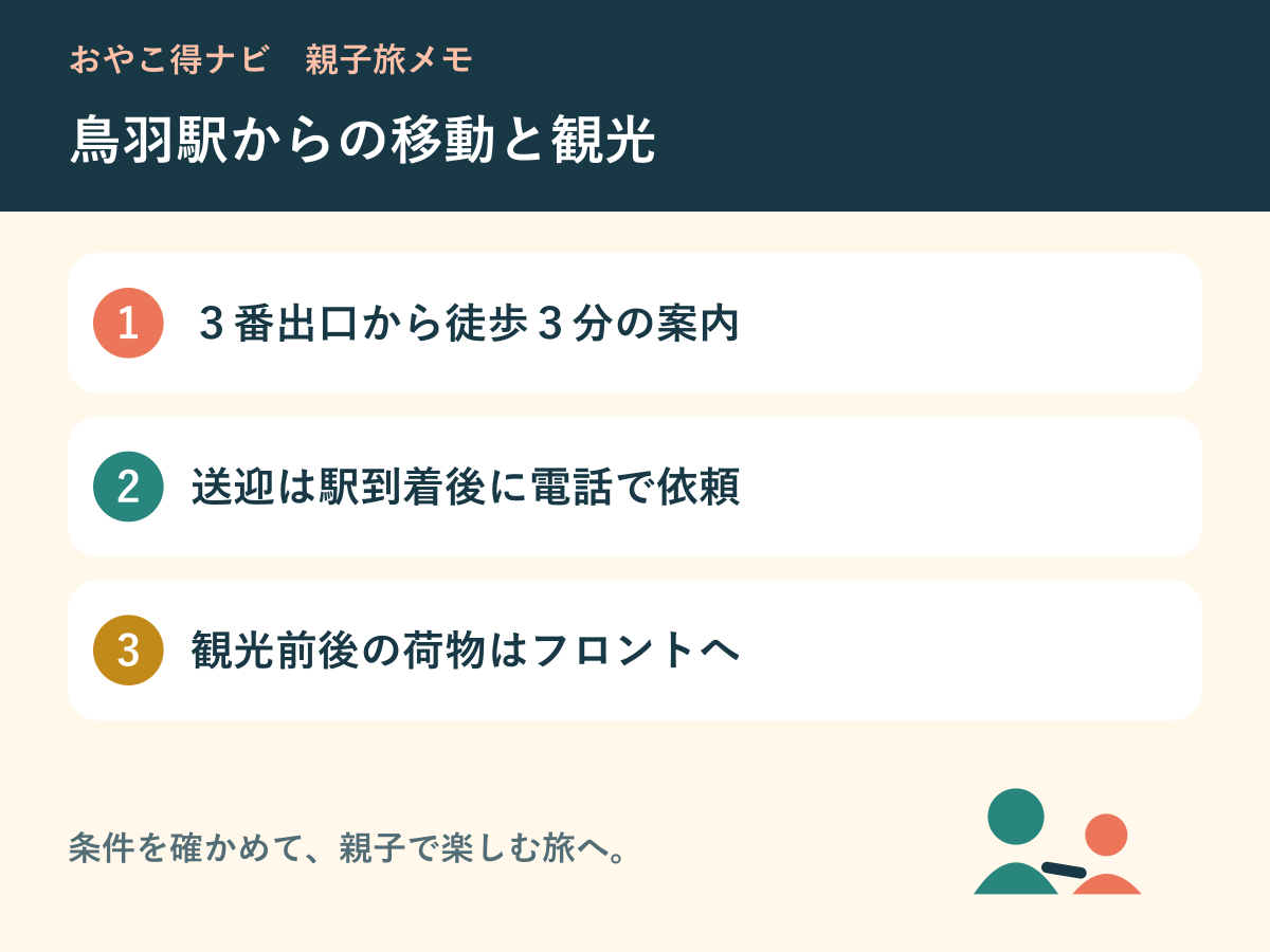 鳥羽駅到着・送迎連絡・水族館観光の準備を示す図解