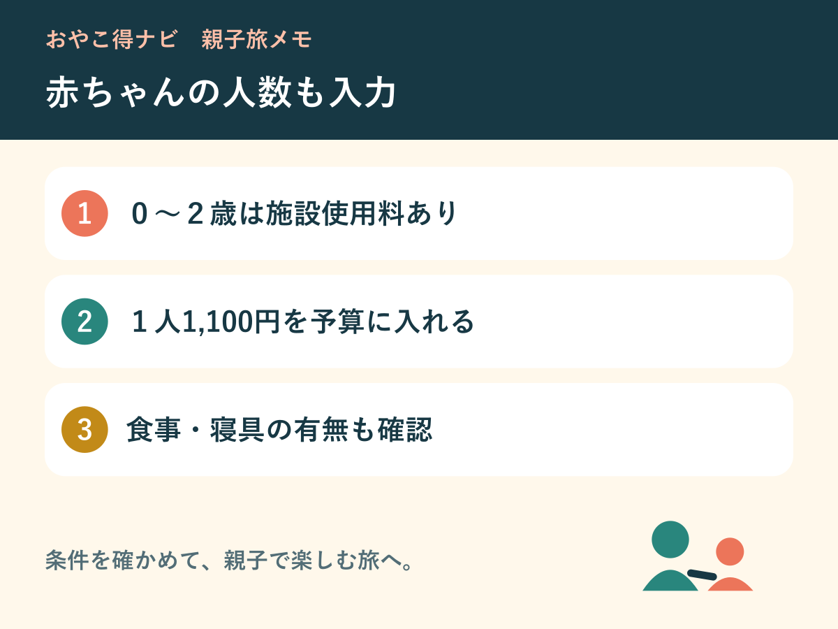 乳幼児の人数と施設使用料を確認する親子旅図解