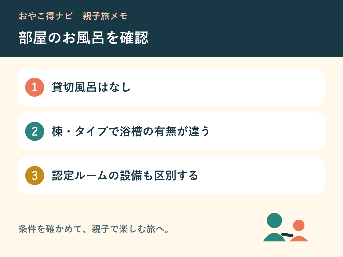 貸切風呂と部屋の浴槽の有無を確認する図解