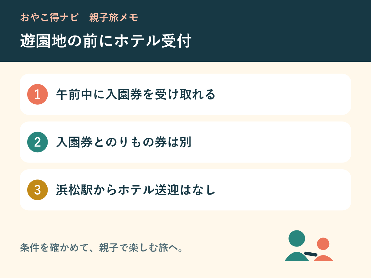 午前中の受付と遊園地の券、交通を確認する図解