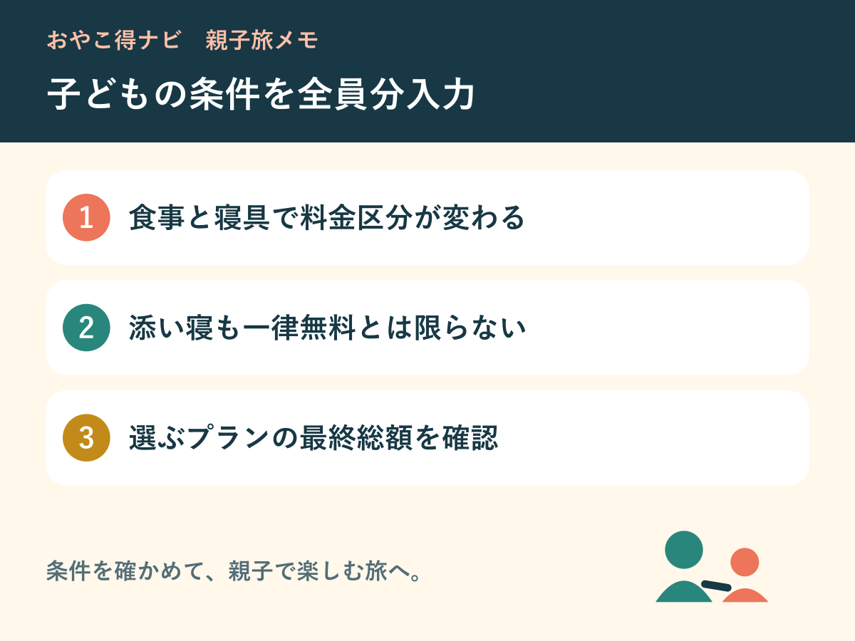 子どもの年齢と食事、寝具を確認する図解