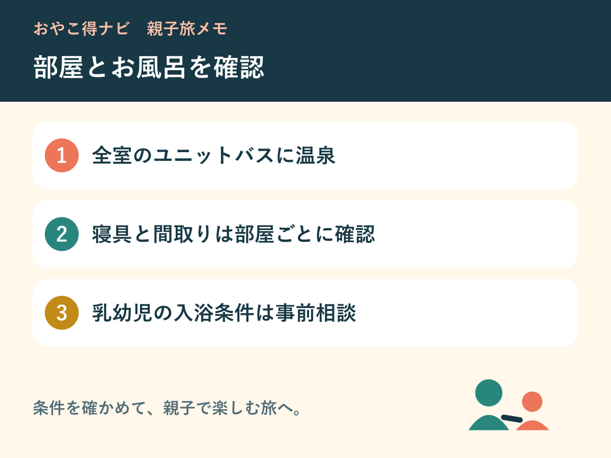 部屋の温泉と寝具、入浴条件を整理する図解