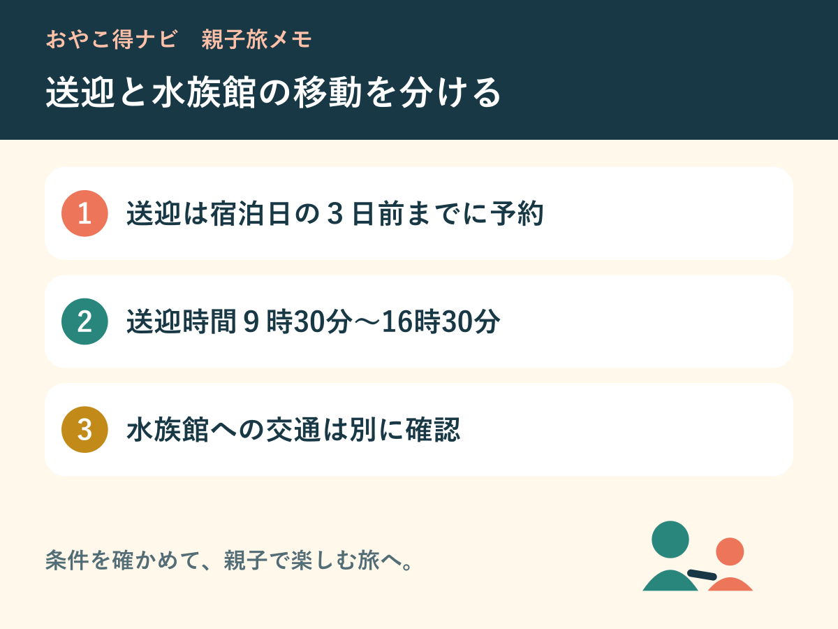 送迎の予約期限と水族館への移動を確認する図解